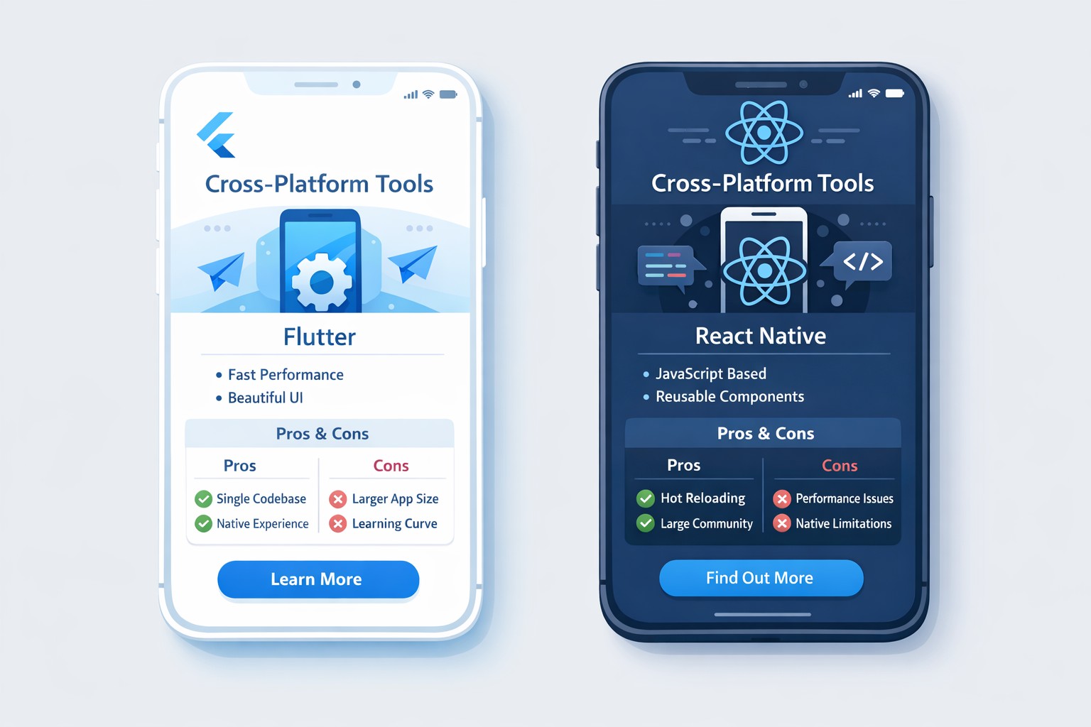 Flutter vs React Native: Cross-Platform Frameworks Compared